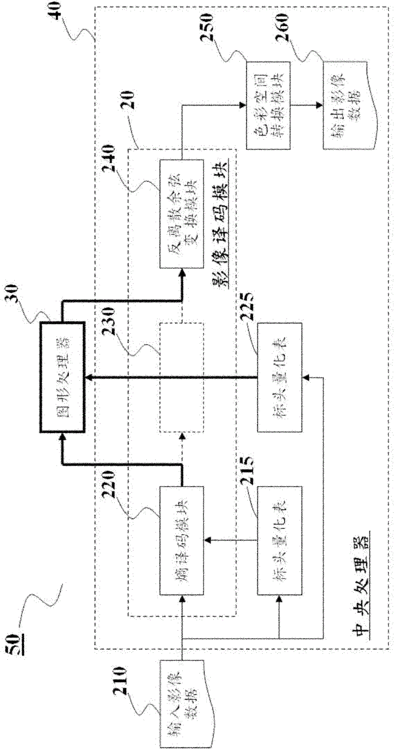 Image decoding method and pattern processing device using same