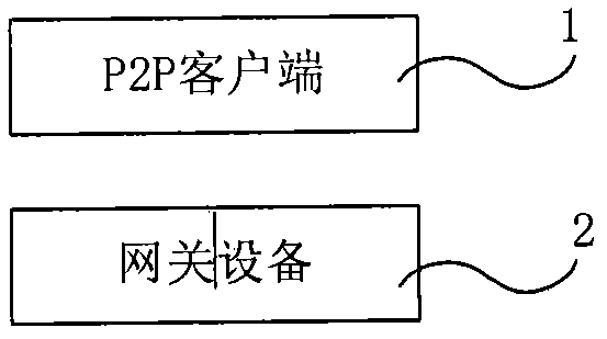 Digital signature-based point-to-point flow control method and system