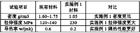 Preparation method of gradient density resin composite preform