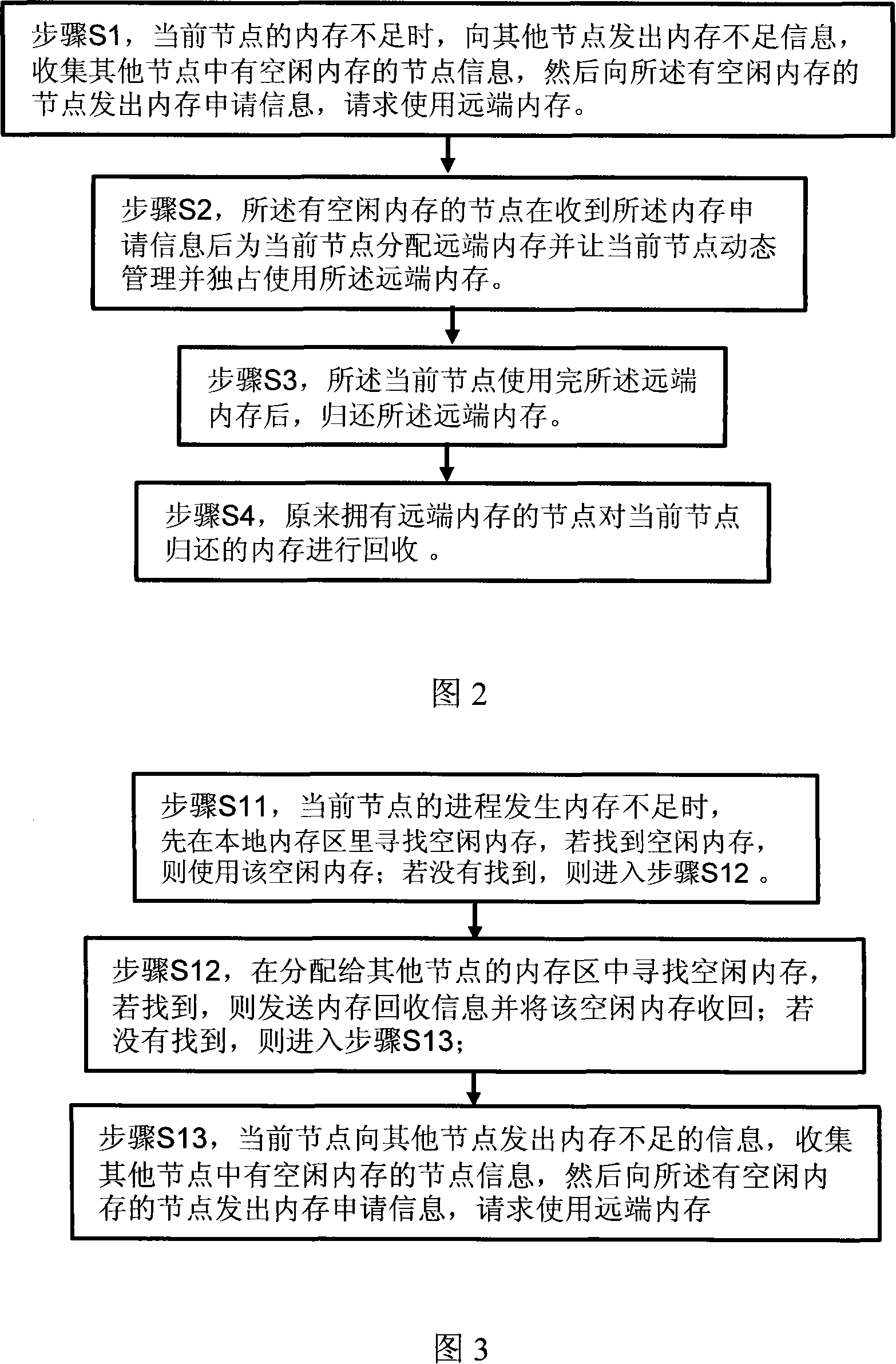 EMS memory sharing system, device and method