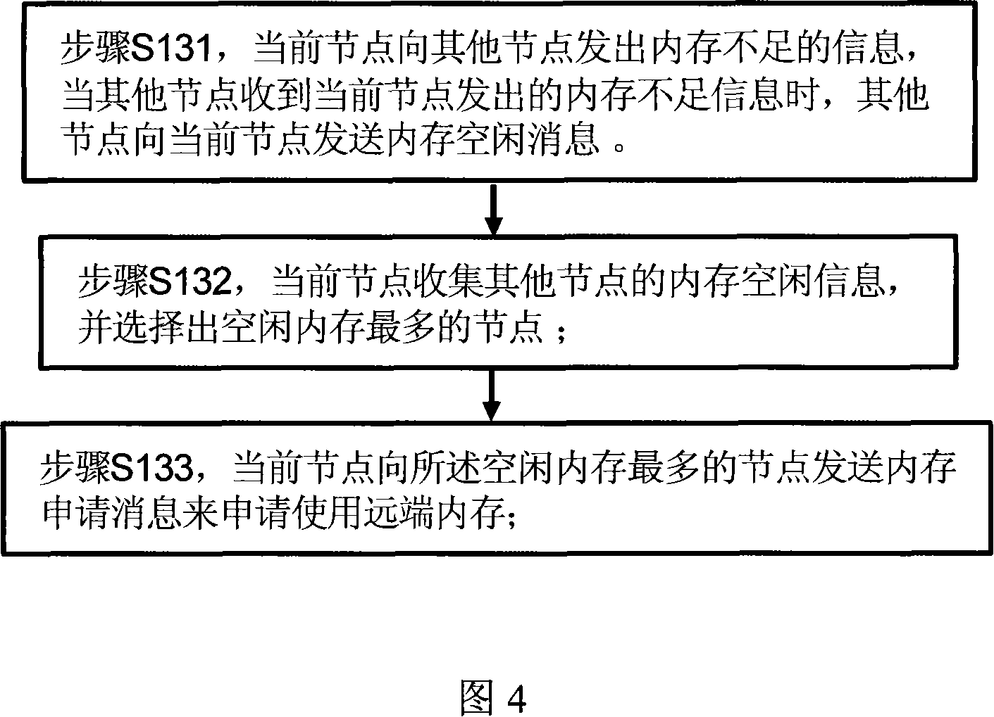 EMS memory sharing system, device and method