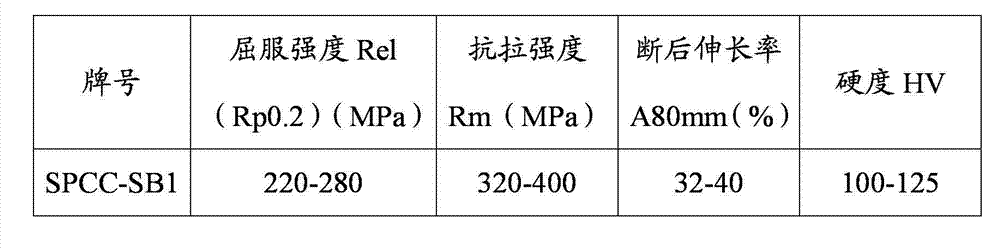 Steel strip for LED bracket and manufacturing method thereof