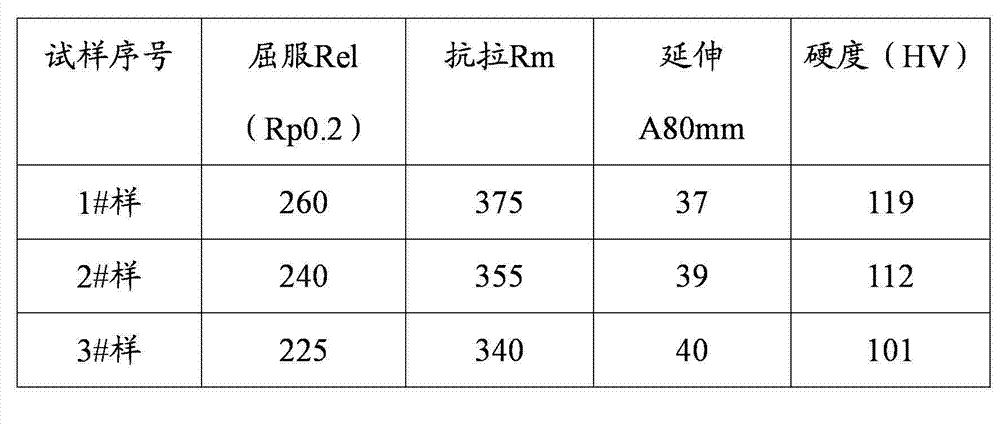 Steel strip for LED bracket and manufacturing method thereof