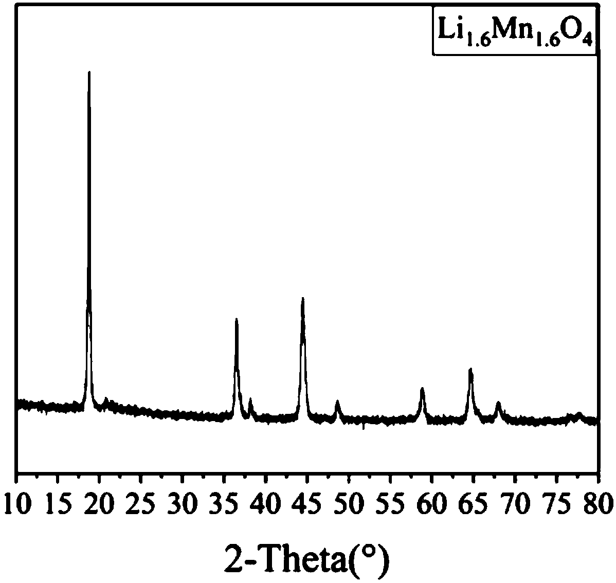 Hexagonal flaky manganese lithium ion sieve adsorbent and preparation method thereof