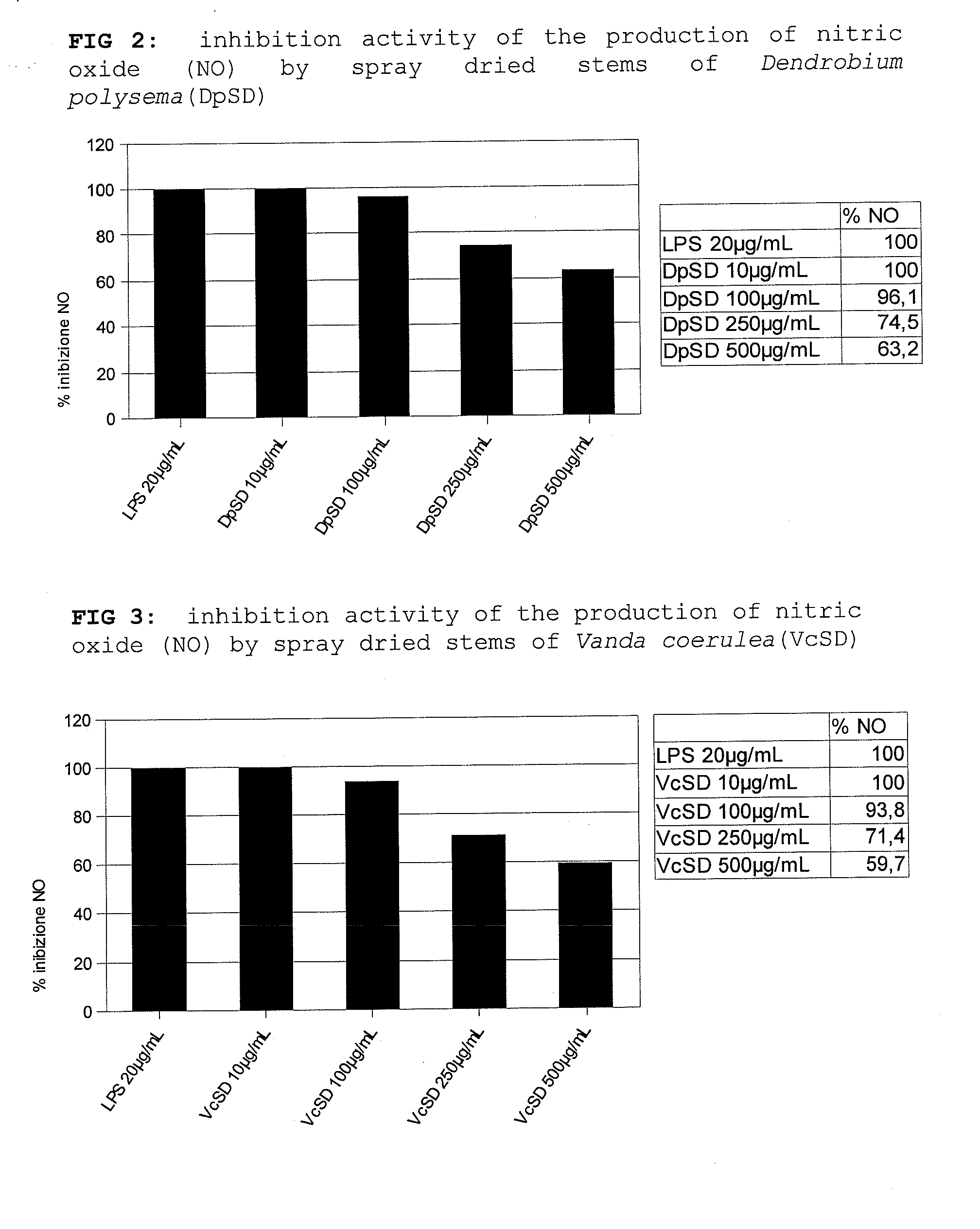 Preparation and use of meristematic cells belonging to the dendrobium phalaenopsis, anisellia, polyrrhiza, vanilla, cattleya and vanda genera with high content of phenylpropanoids, hydrosoluble polysaccharides and extensins