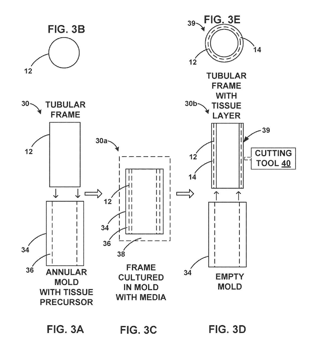 Tissue-coated articles