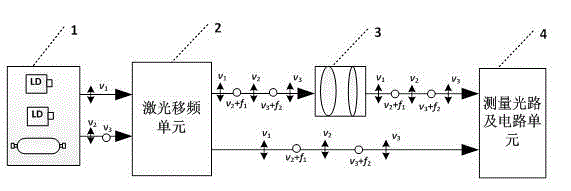 Hybrid laser ranging device and method based on traceable simultaneous multiple measurement tapes