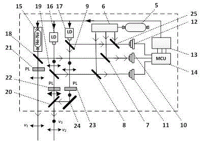 Hybrid laser ranging device and method based on traceable simultaneous multiple measurement tapes