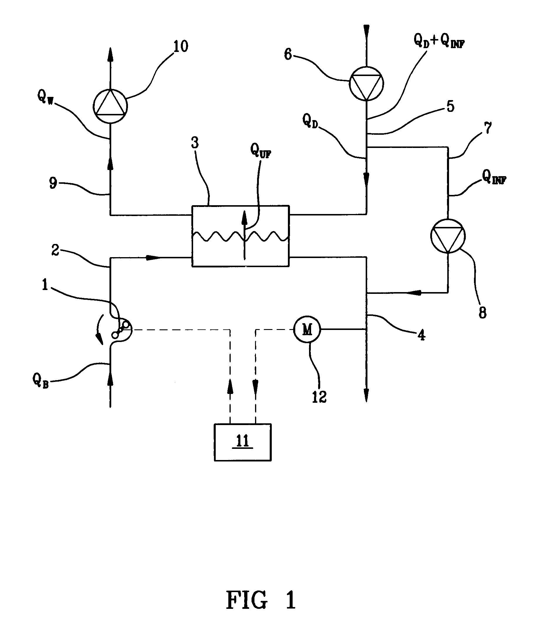 Hemodialysis or hemo(DIA)filtration apparatus and a method for controlling a hemodialysis or hemo(DIA)filtration apparatus