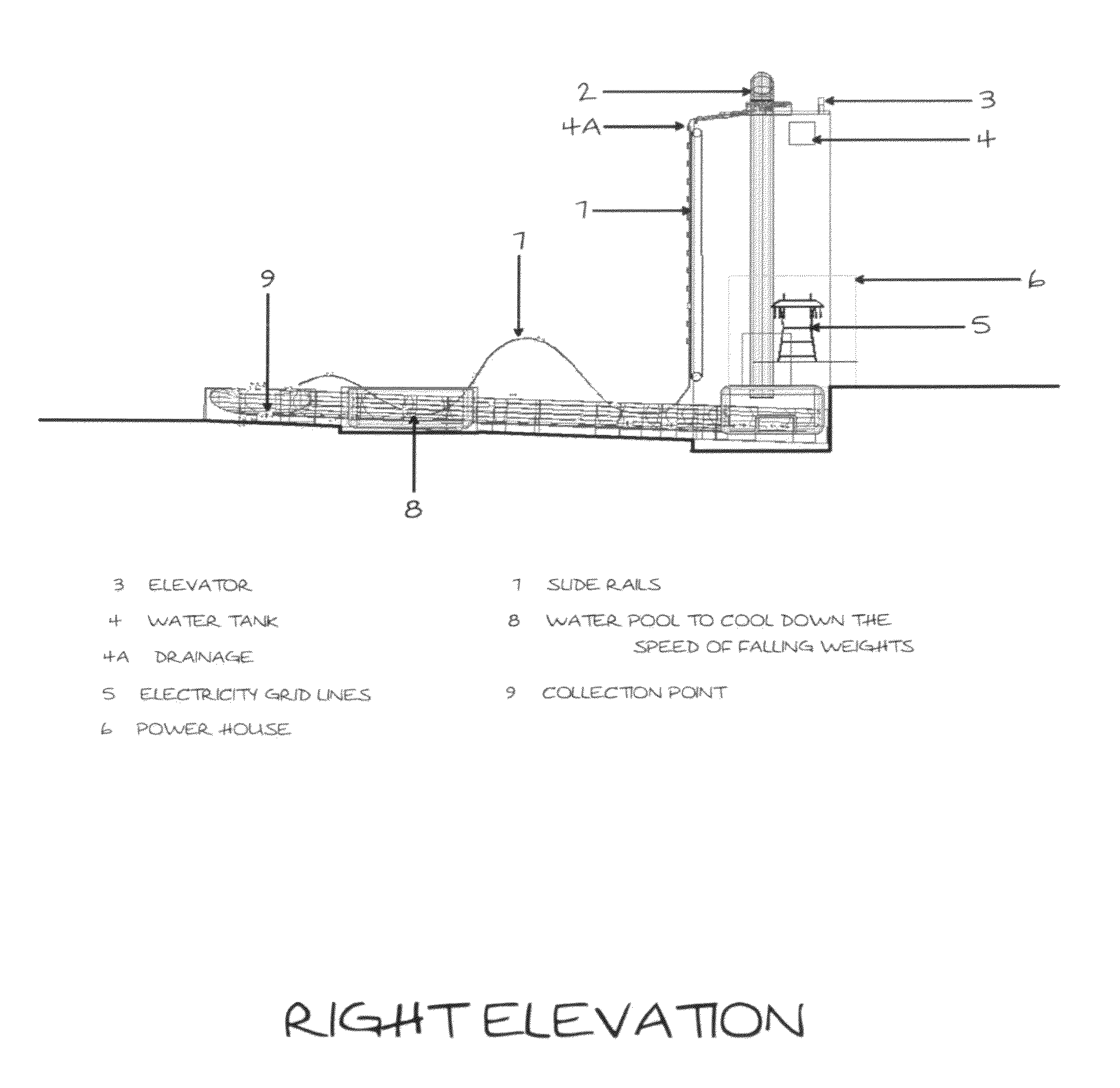 Gravity and Buoyancy Electricity Generation System