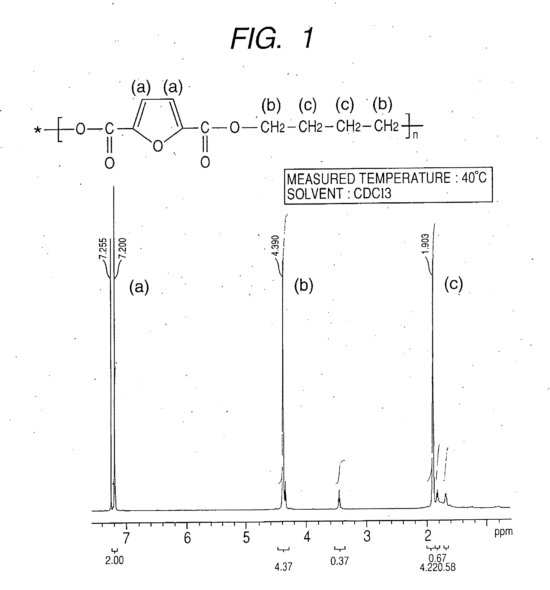 Polymer compound and method of synthesizing the same