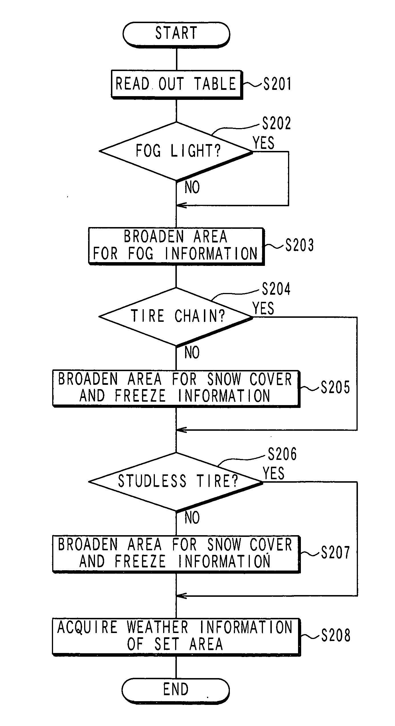 Vehicle travel assisting system