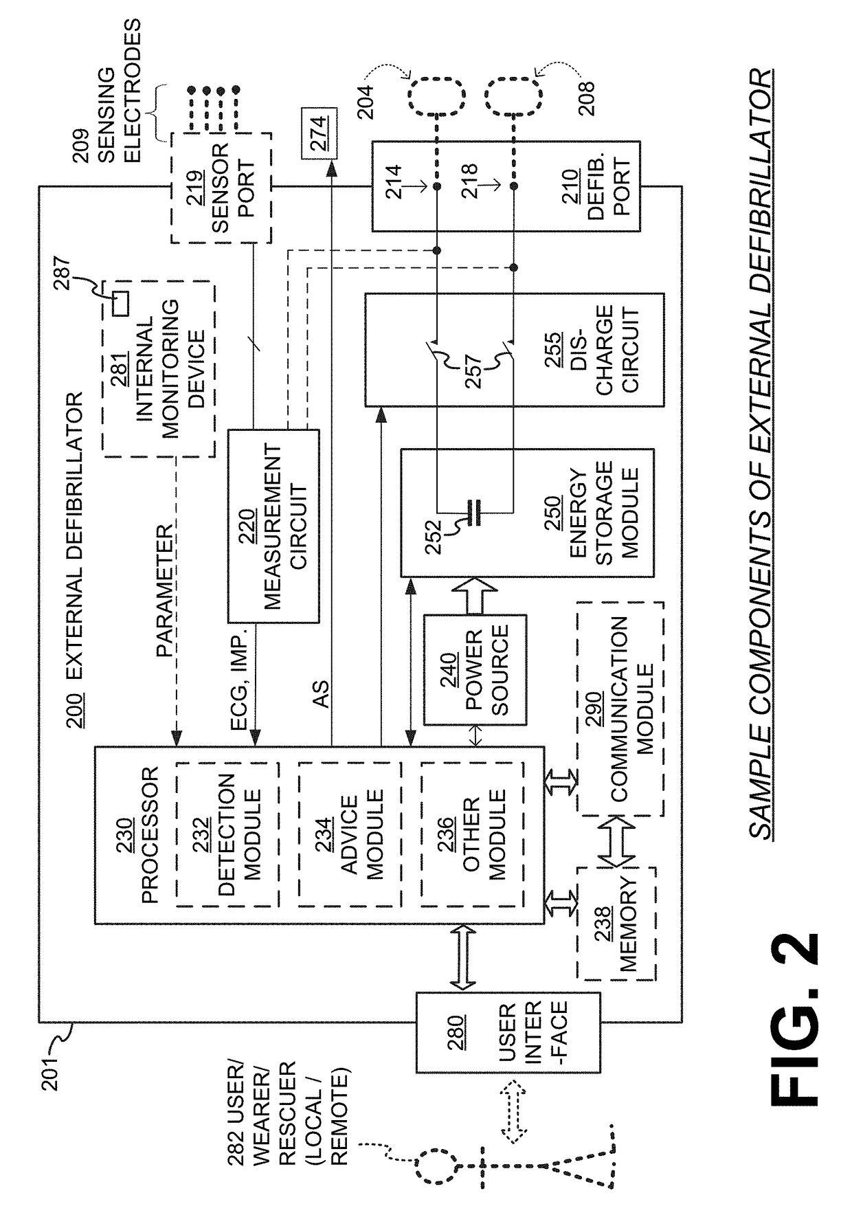 Wearable cardioverter defibrillator (WCD) system computing patient heart rate by multiplying ECG signals from different channels