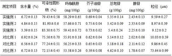 Maca flower superfine powder and preparation method thereof