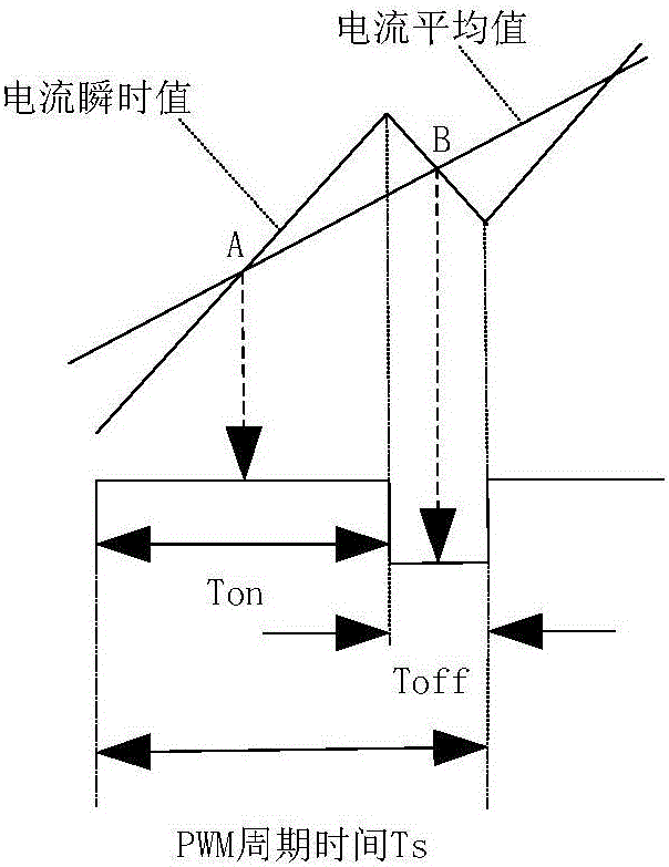 Variable-frequency air conditioner PFC control method based on IGBT ringing time