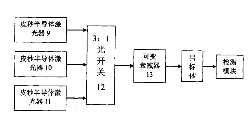 Time-resolved measurement system and method for reconstructing optical parameters of turbid medium