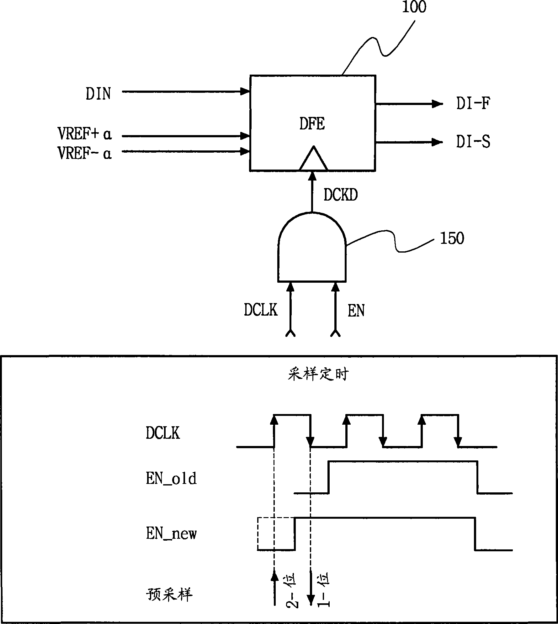 Decision feedback equalizer of semiconductor storage device and initialization method thereof