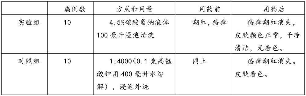 Application of composition lotion in preparation of medicine for treating male balanitis