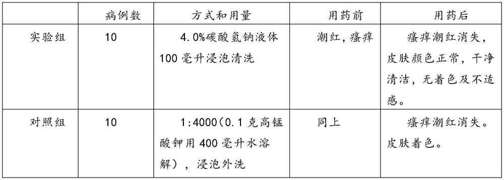 Application of composition lotion in preparation of medicine for treating male balanitis