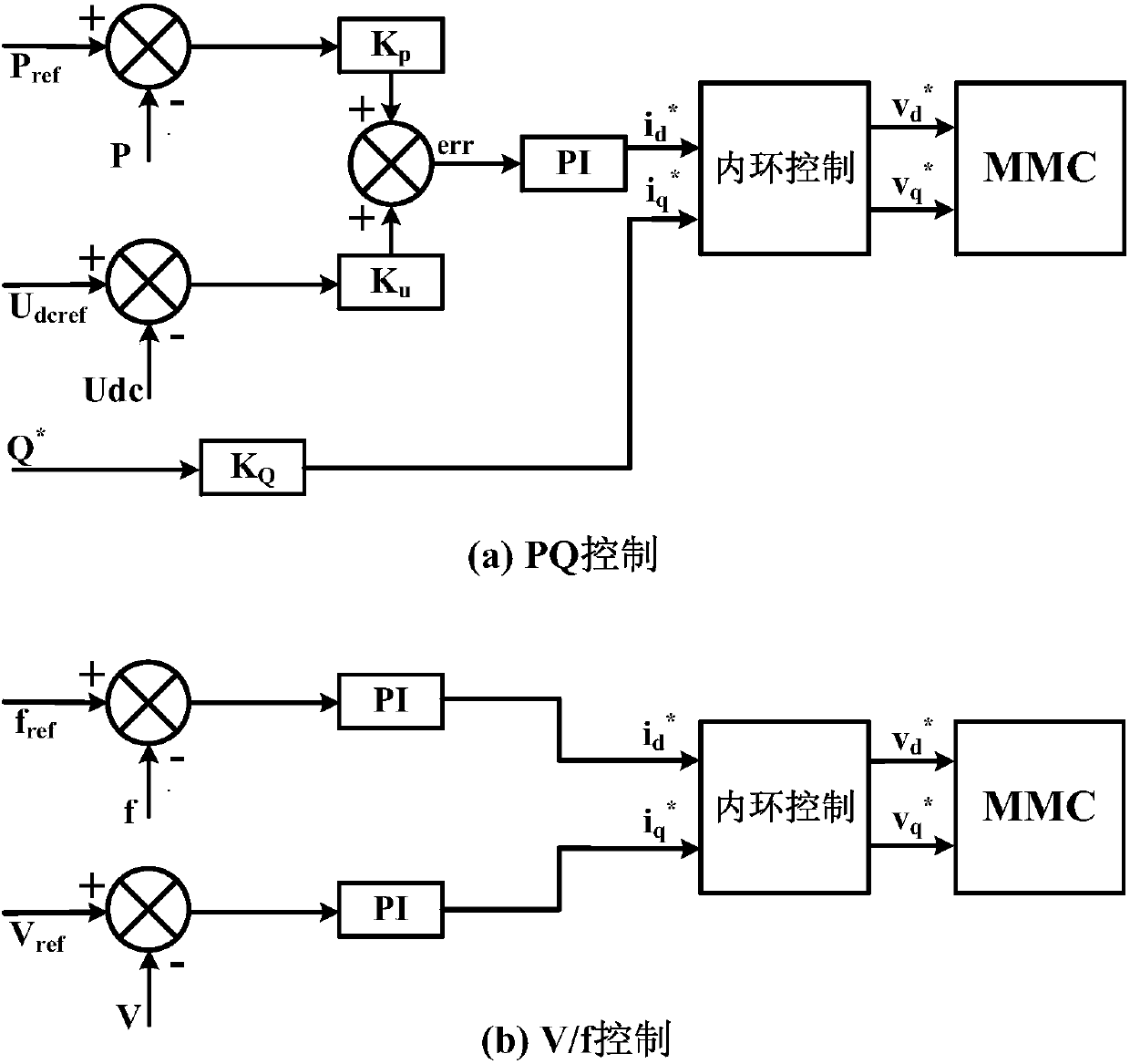 HUCC-based flexible interconnection multi-microgrid control method and system