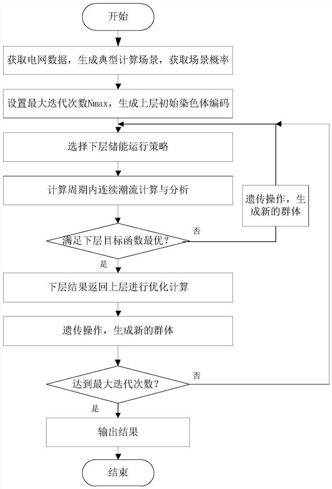 Distributed configuration method for generalized energy storage system in active power distribution network