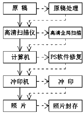 Pixel lattice point high-definition scanning printing method for image processing