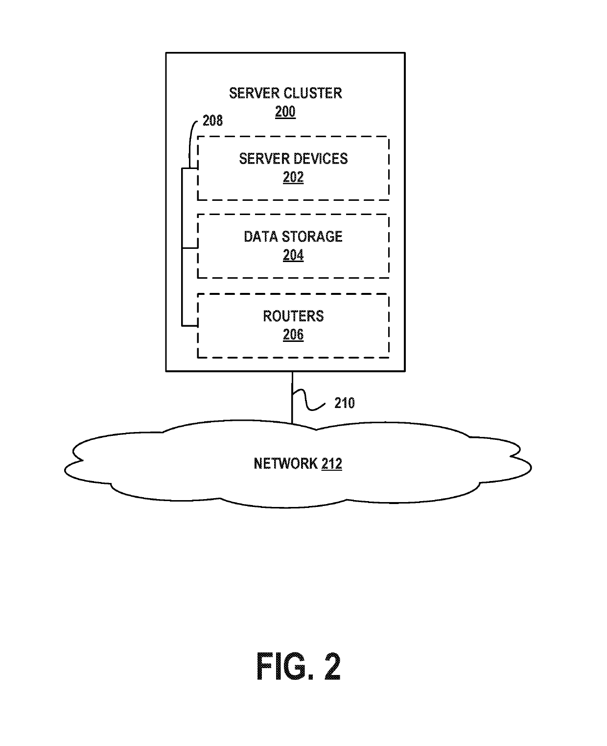 Interactive User Interface to Visually Display the Impact of Configuration Changes on a Managed Network