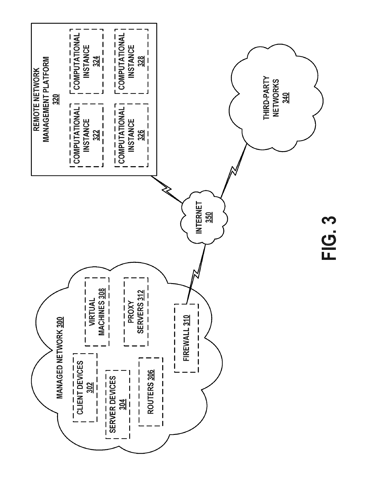 Interactive User Interface to Visually Display the Impact of Configuration Changes on a Managed Network