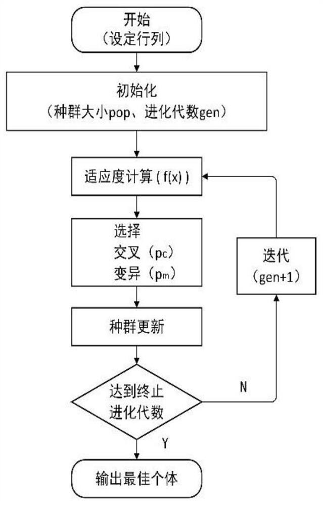 Underwater preset anti-ship missile area blocking deployment optimization method and system