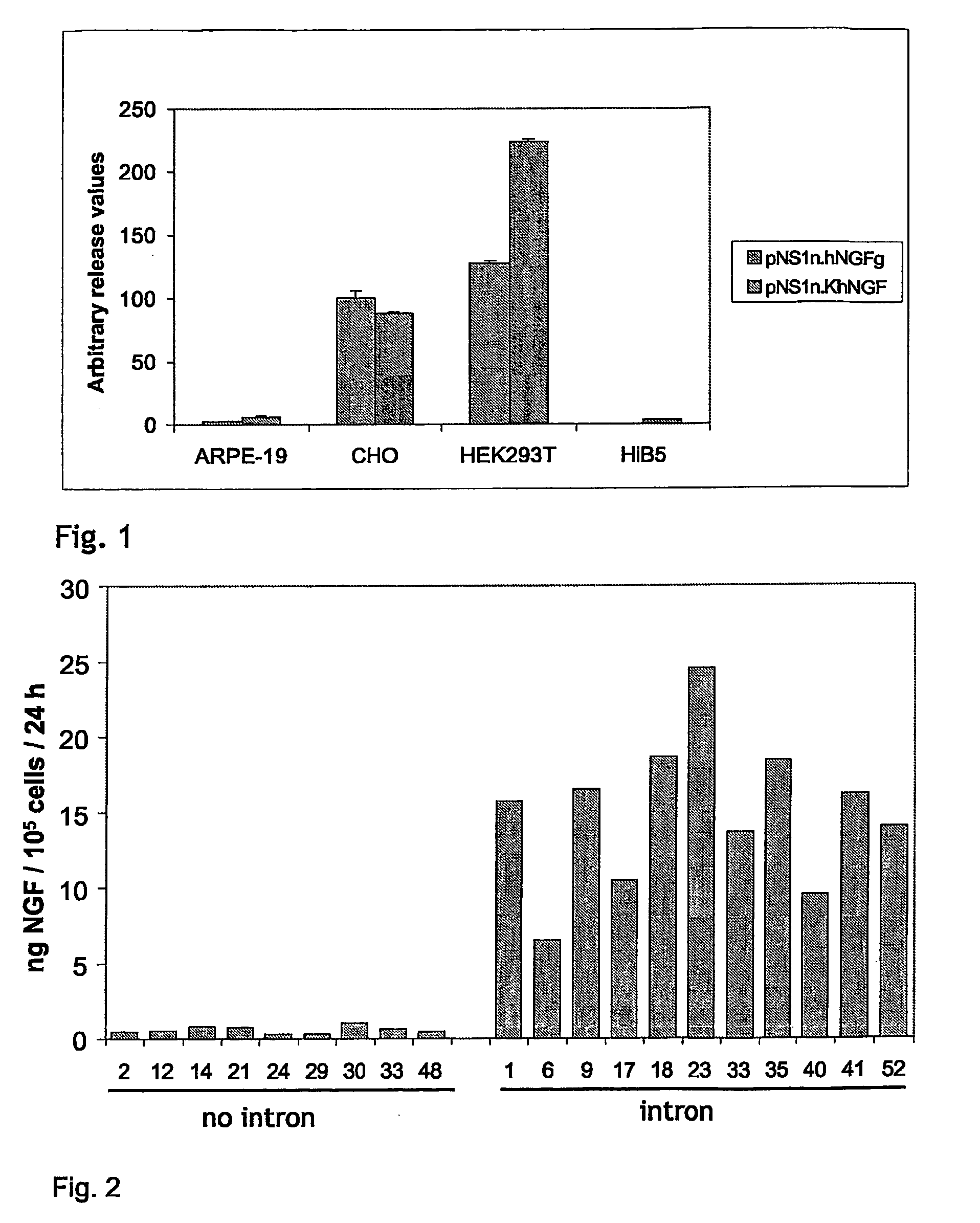 Human Therapeutic Cells Secreting Nerve Growth Factor