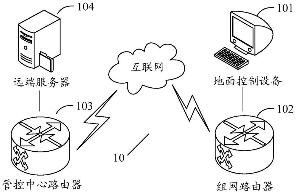 Outfield unmanned aerial vehicle system and data transmission method