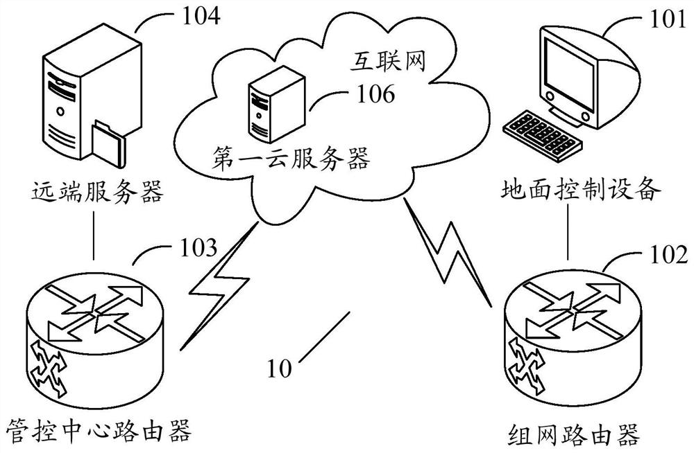 Outfield unmanned aerial vehicle system and data transmission method