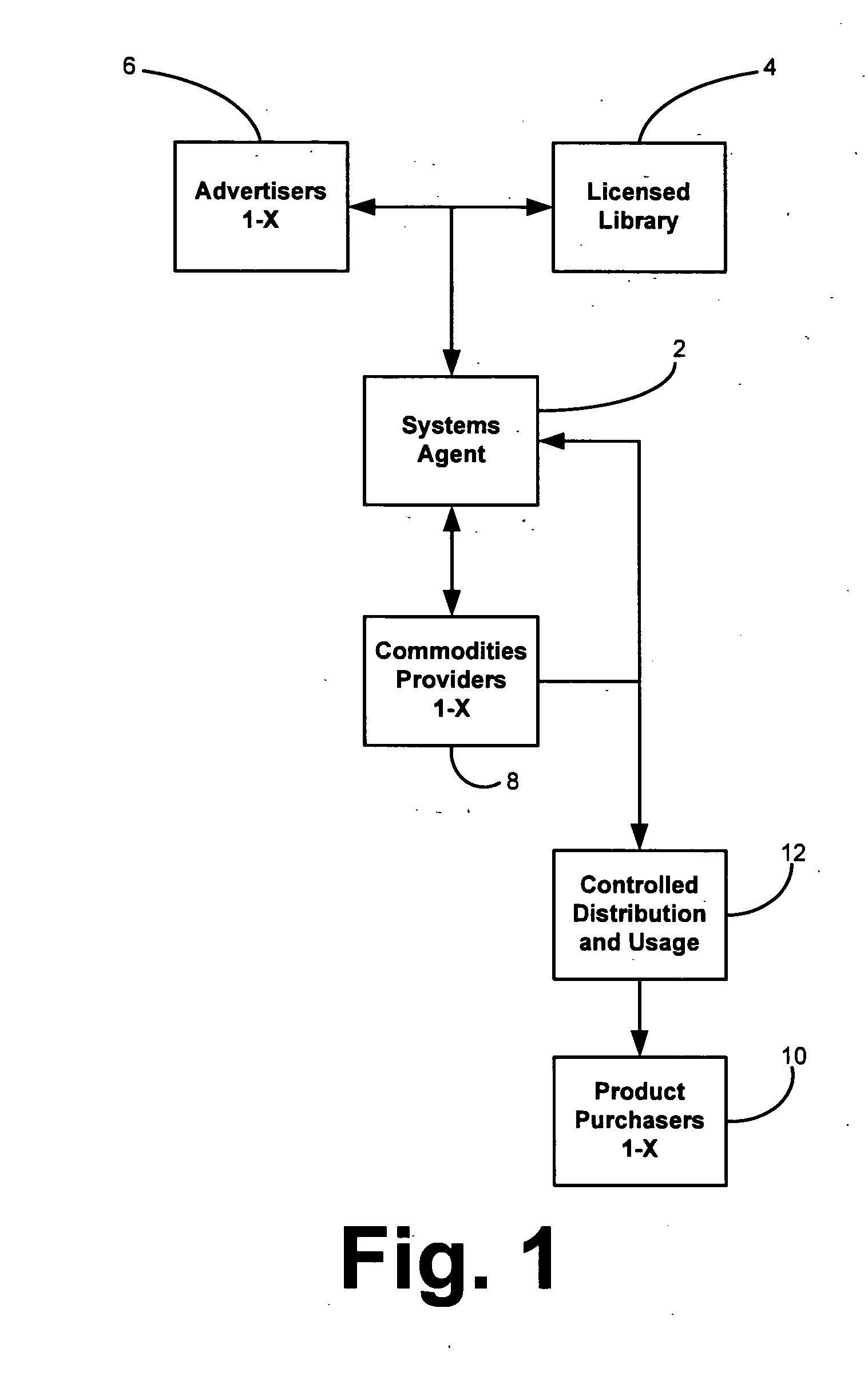 Method and system for the determination and dissemination of brand-related artwork on commodity-based products