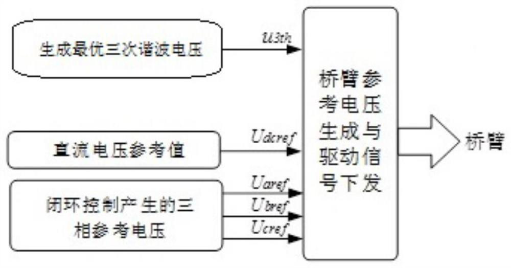 Method and system for reducing capacitance value of full-bridge mmc sub-module