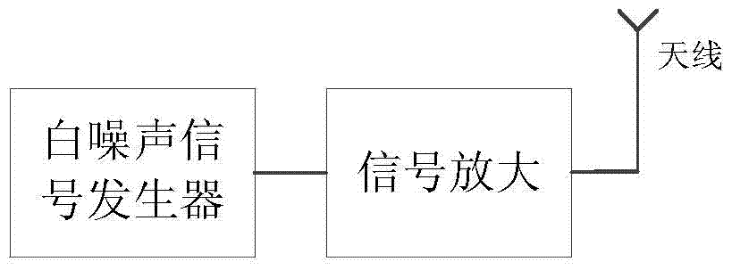 Method and device for preventing electromagnetic leakage interference of video information