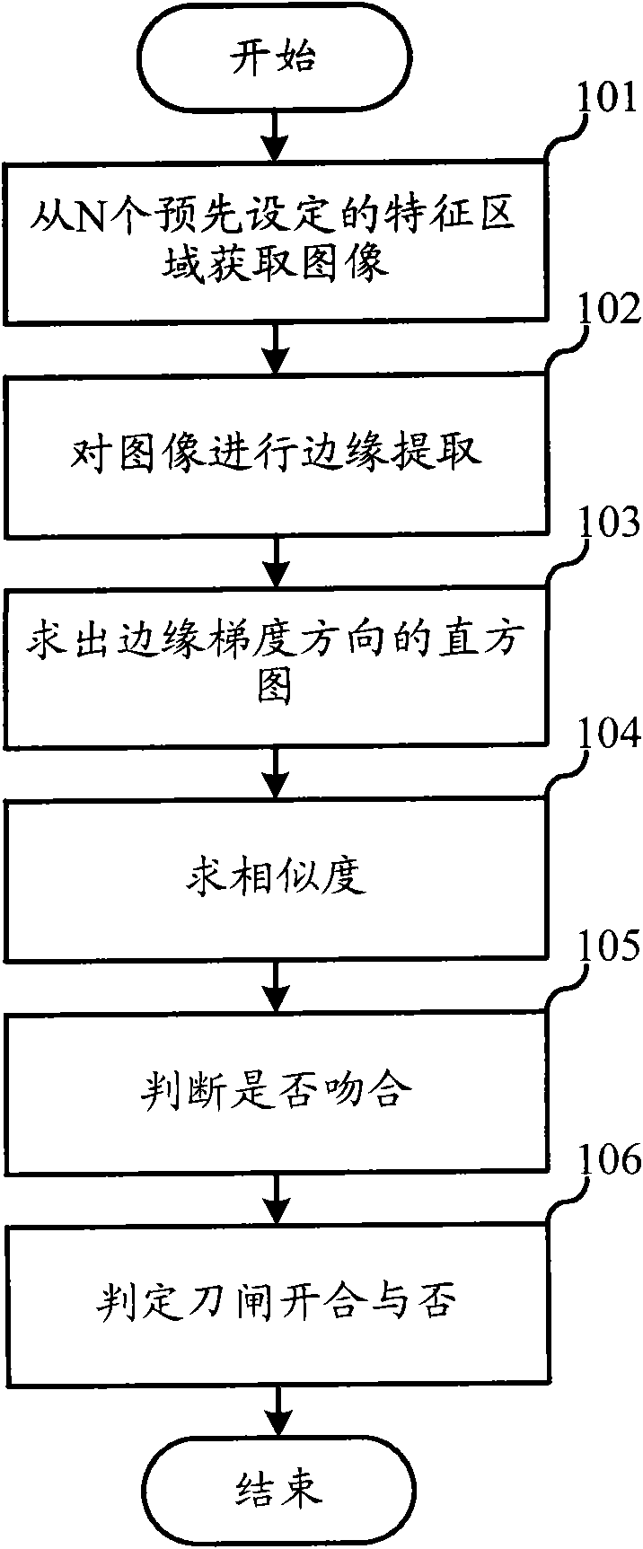 Method and system for determining turning-on or turning-off of switch