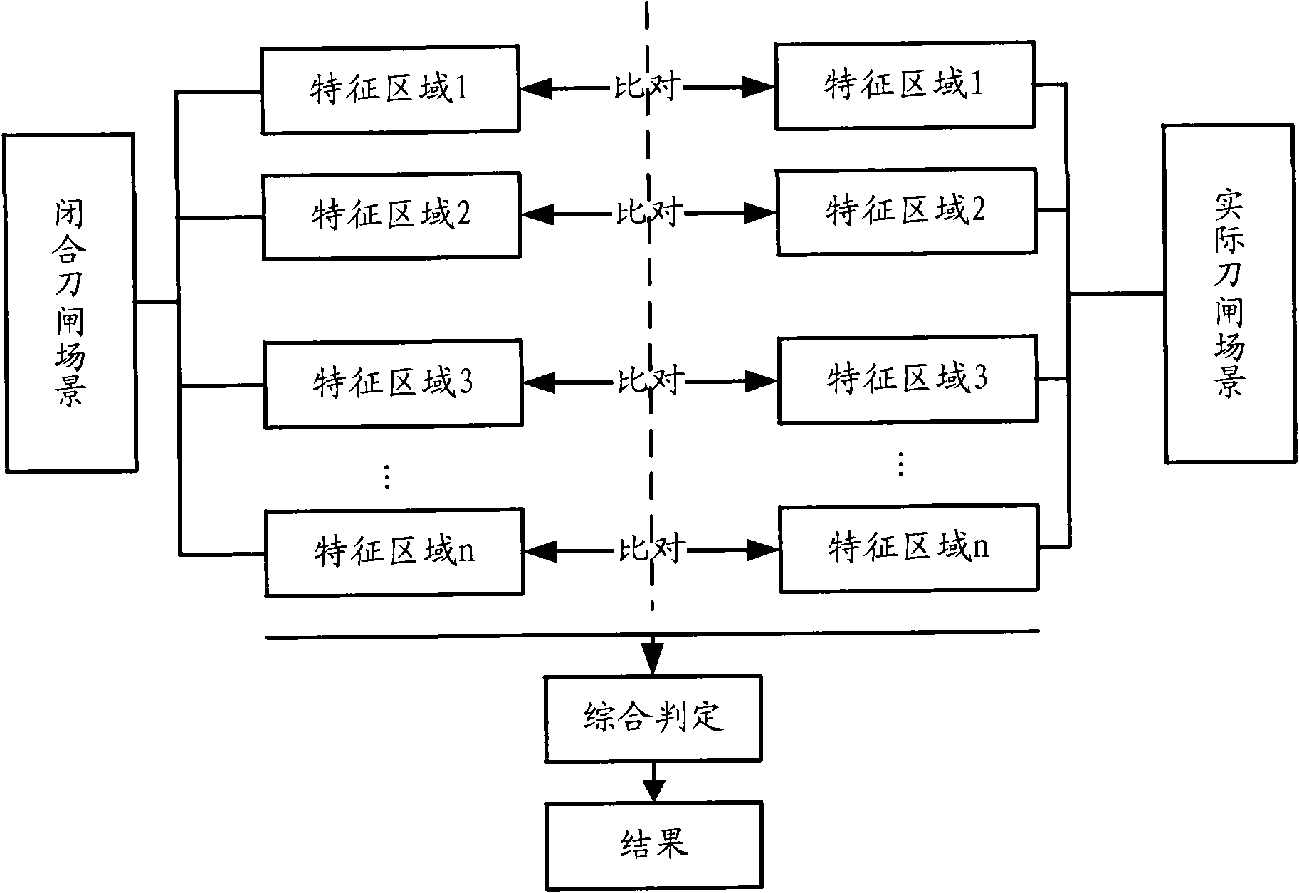 Method and system for determining turning-on or turning-off of switch