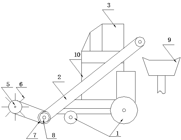 Loading machine for particle materials