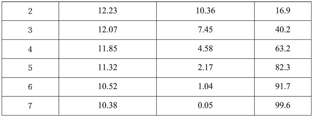 Alicyclobacillus aeris for degrading anionic surfactant and application