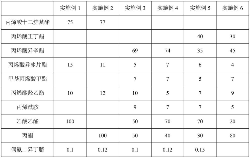 High-filling modified polyacrylate optical adhesive composition, OCA pressure-sensitive adhesive tape and preparation method of OCA pressure-sensitive adhesive tape