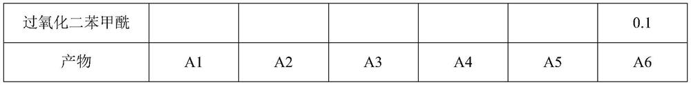 High-filling modified polyacrylate optical adhesive composition, OCA pressure-sensitive adhesive tape and preparation method of OCA pressure-sensitive adhesive tape