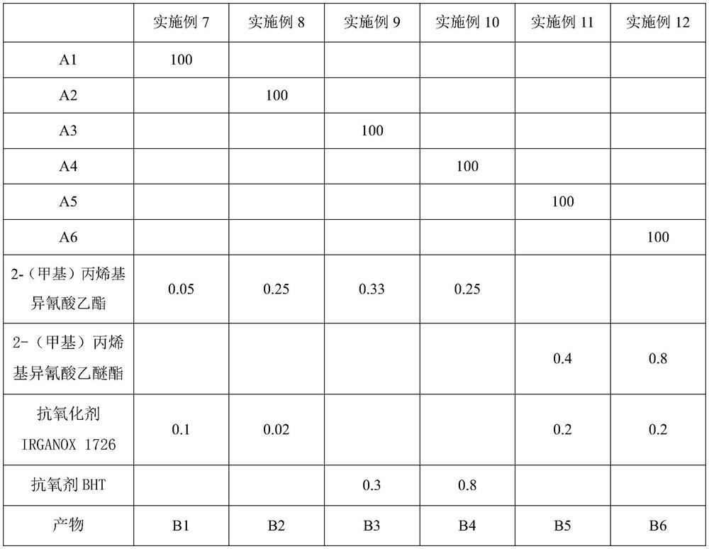 High-filling modified polyacrylate optical adhesive composition, OCA pressure-sensitive adhesive tape and preparation method of OCA pressure-sensitive adhesive tape