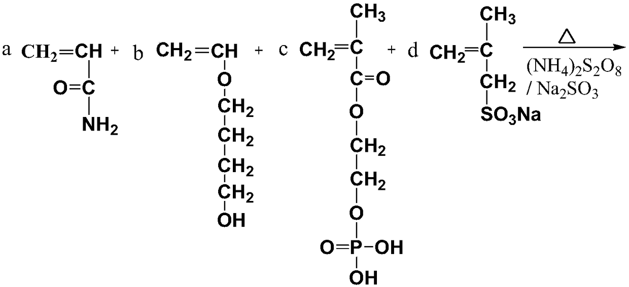 A kind of concrete viscosity reducer and preparation method thereof