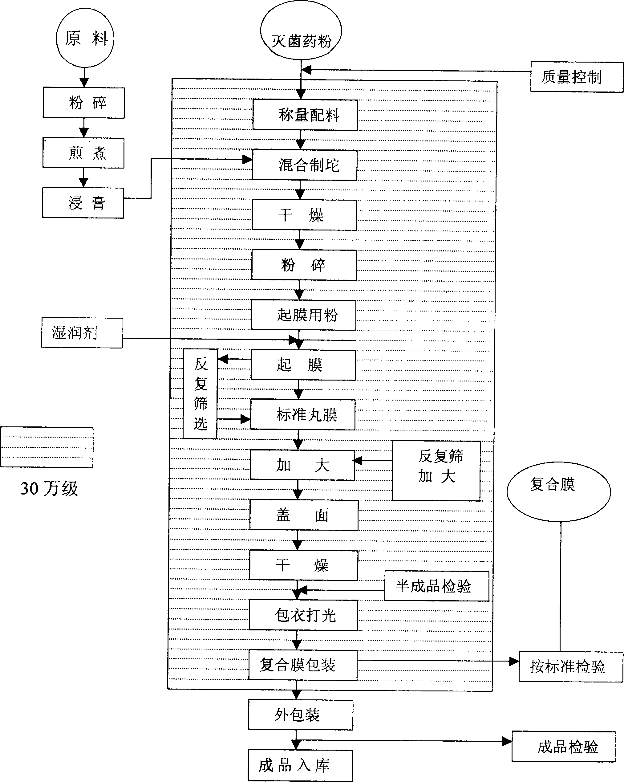 A medicine for treating gastric disease and preparation method thereof