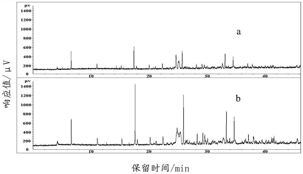 Method for detecting the structure and/or content of polar substances in non-polar matrices