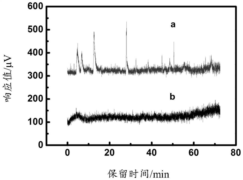 Method for detecting the structure and/or content of polar substances in non-polar matrices