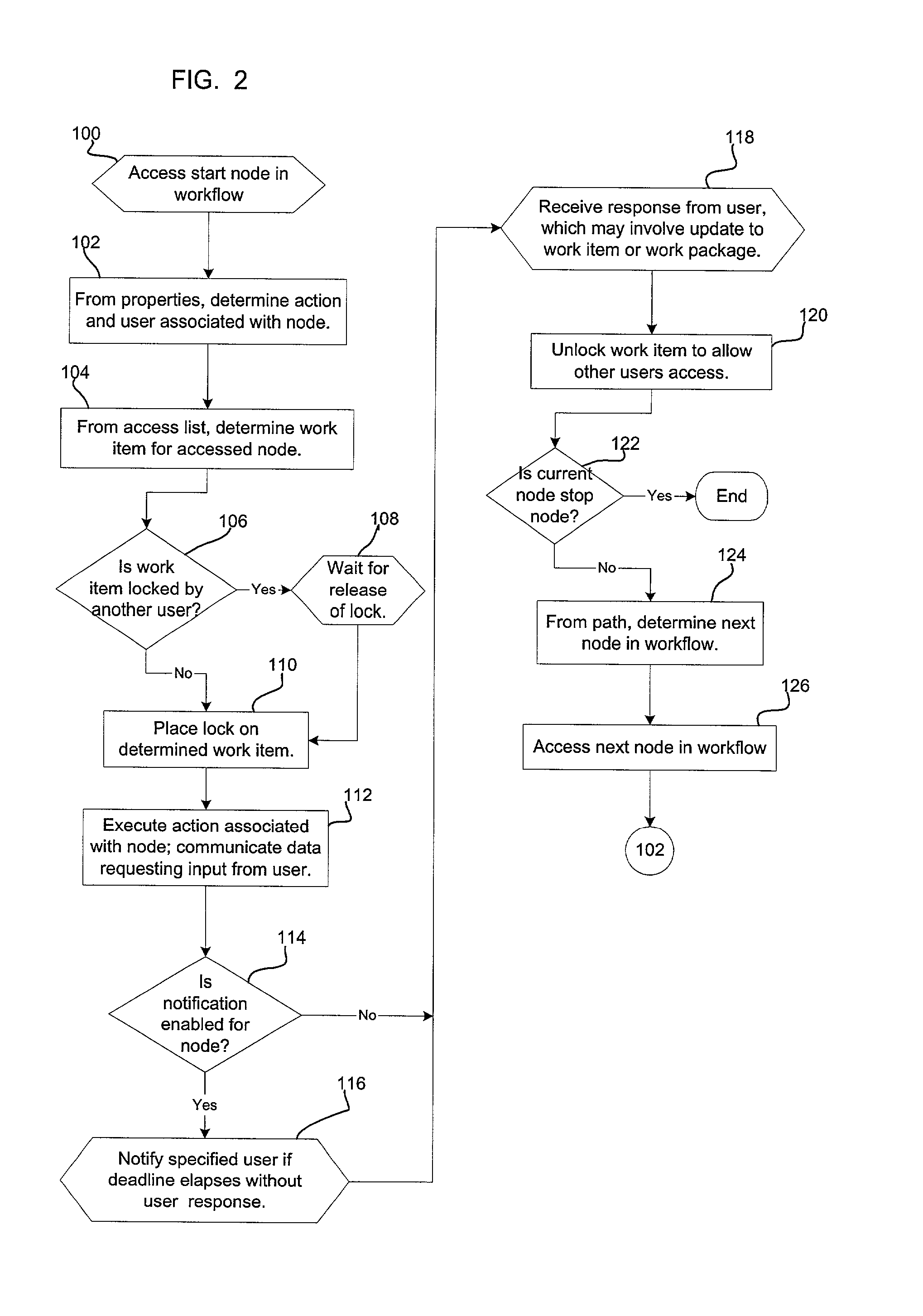 Method, system, and program for performing workflow related operations using an application programming interface