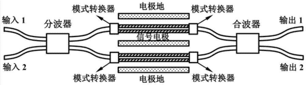 A silicon-based vertical groove nanowire light modulator