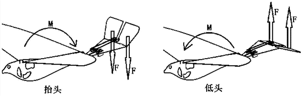 Split differential tail wing control mechanism of flapping-wing micro air vehicle