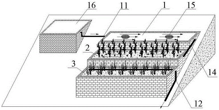 Sloping bottom type subsurface flow constructed wetland combined system